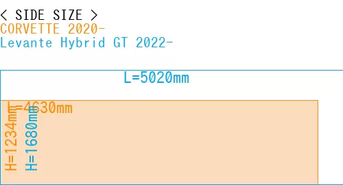 #CORVETTE 2020- + Levante Hybrid GT 2022-